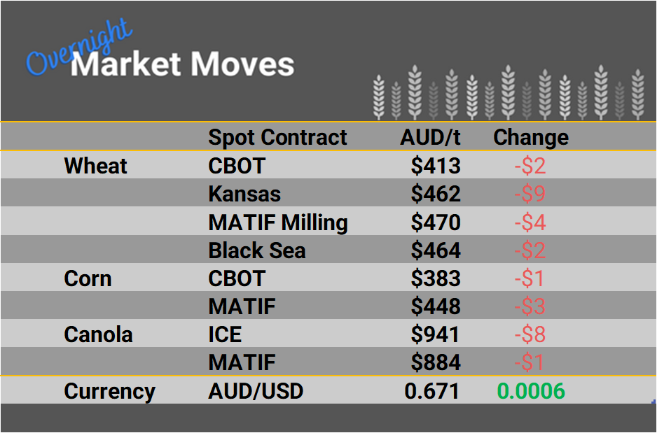 Grain Report Monday - 19th December