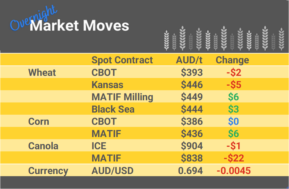 Grain Report Thursday - 19th January