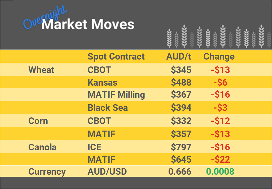 Grain Report Thursday - 18th May