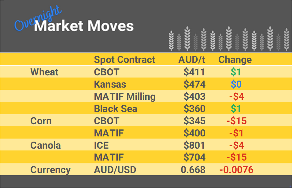 Grain Report Monday - 26th June