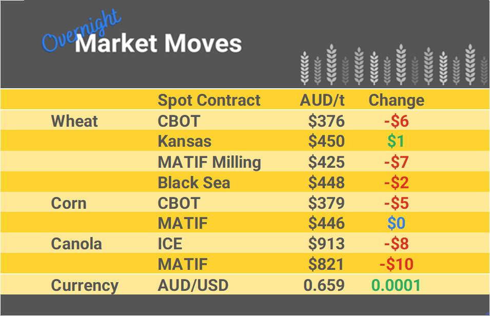 Grain Report Thursday - 09th March