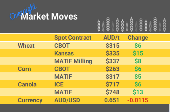 Grain Report Thursday - 11th April
