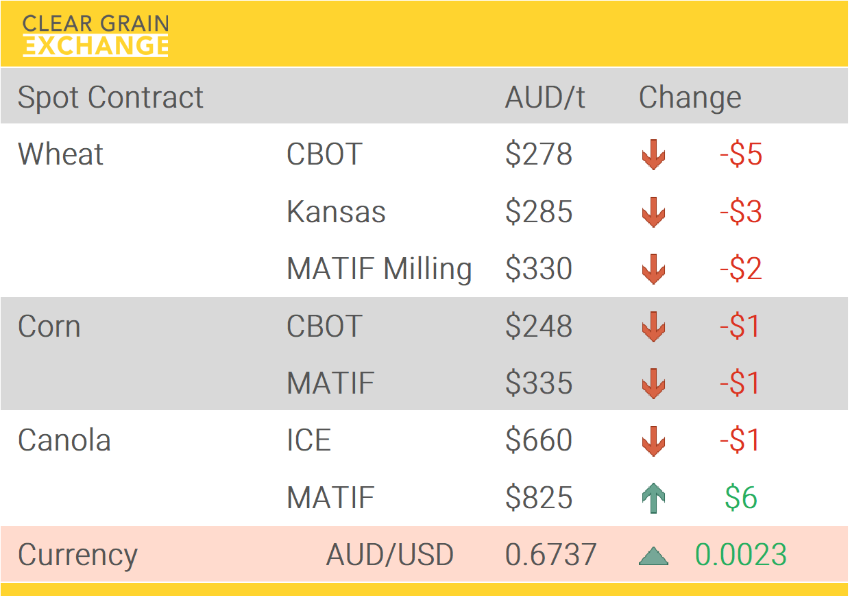 Grain Report Wednesday- 21st January