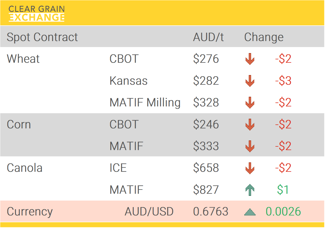 Grain Report Thursday- 22nd January