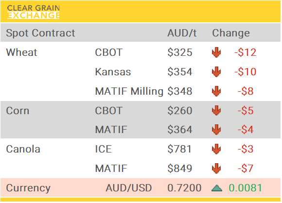 Grain Report Friday - 1st May