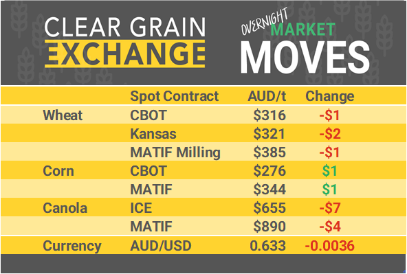 Grain Report Wednesday - 18th December
