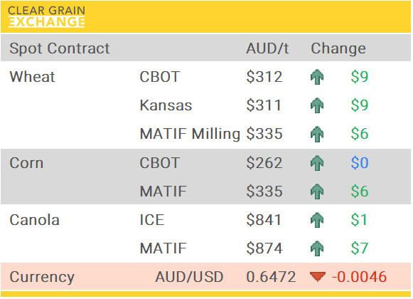 Grain Report Wednesday - 18th June