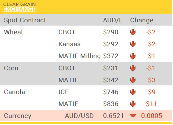 Grain Report Monday- 11th August