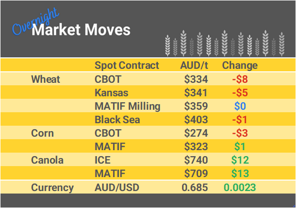 Grain Report Thursday - 28th December