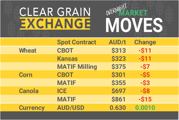 Grain Report Tuesday - 28th January