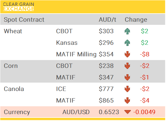 Grain Report Tuesday- 29th July