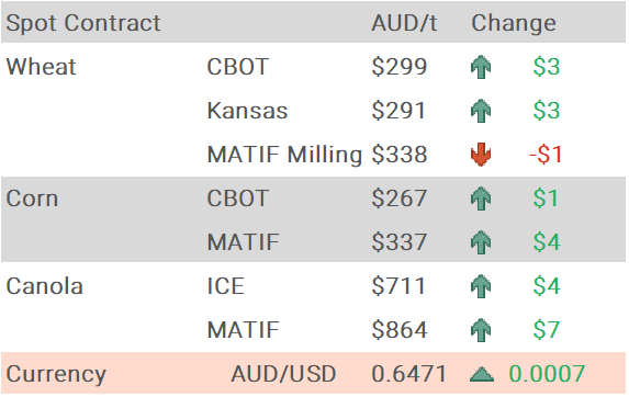 Grain Report Wednesday - 26th November