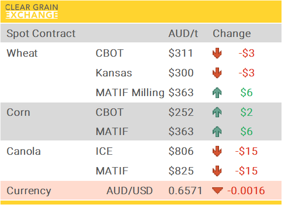 Grain Report Friday - 4th July