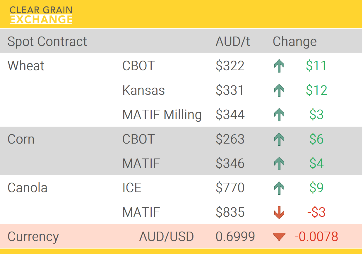 Grain Report Monday - 16th March