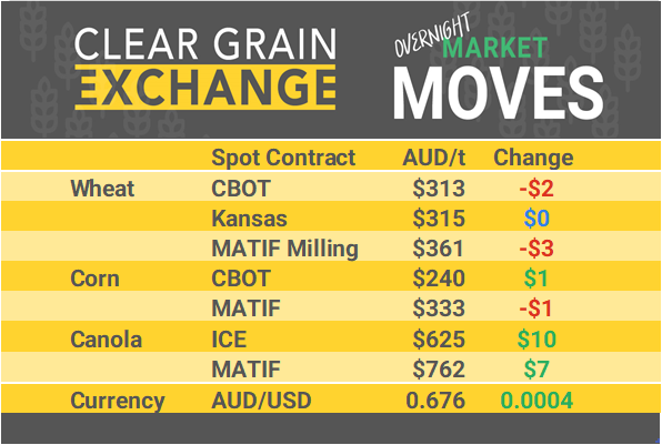 Grain Report Wednesday - 18th September