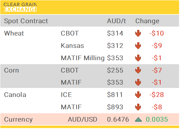 Grain Report Tuesday - 24th June