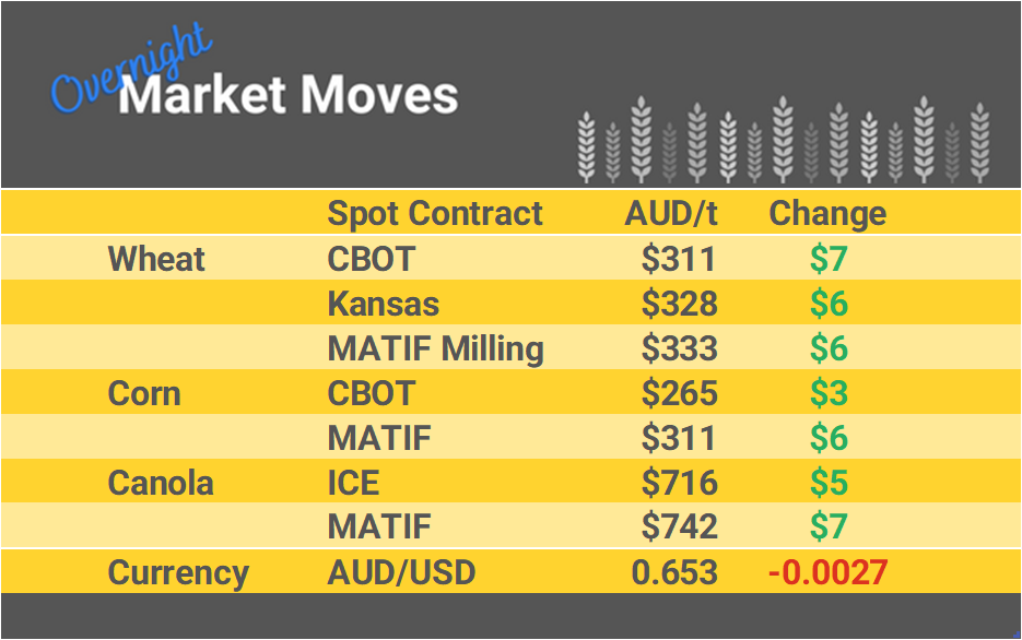 Grain Report Wednesday - 20th March