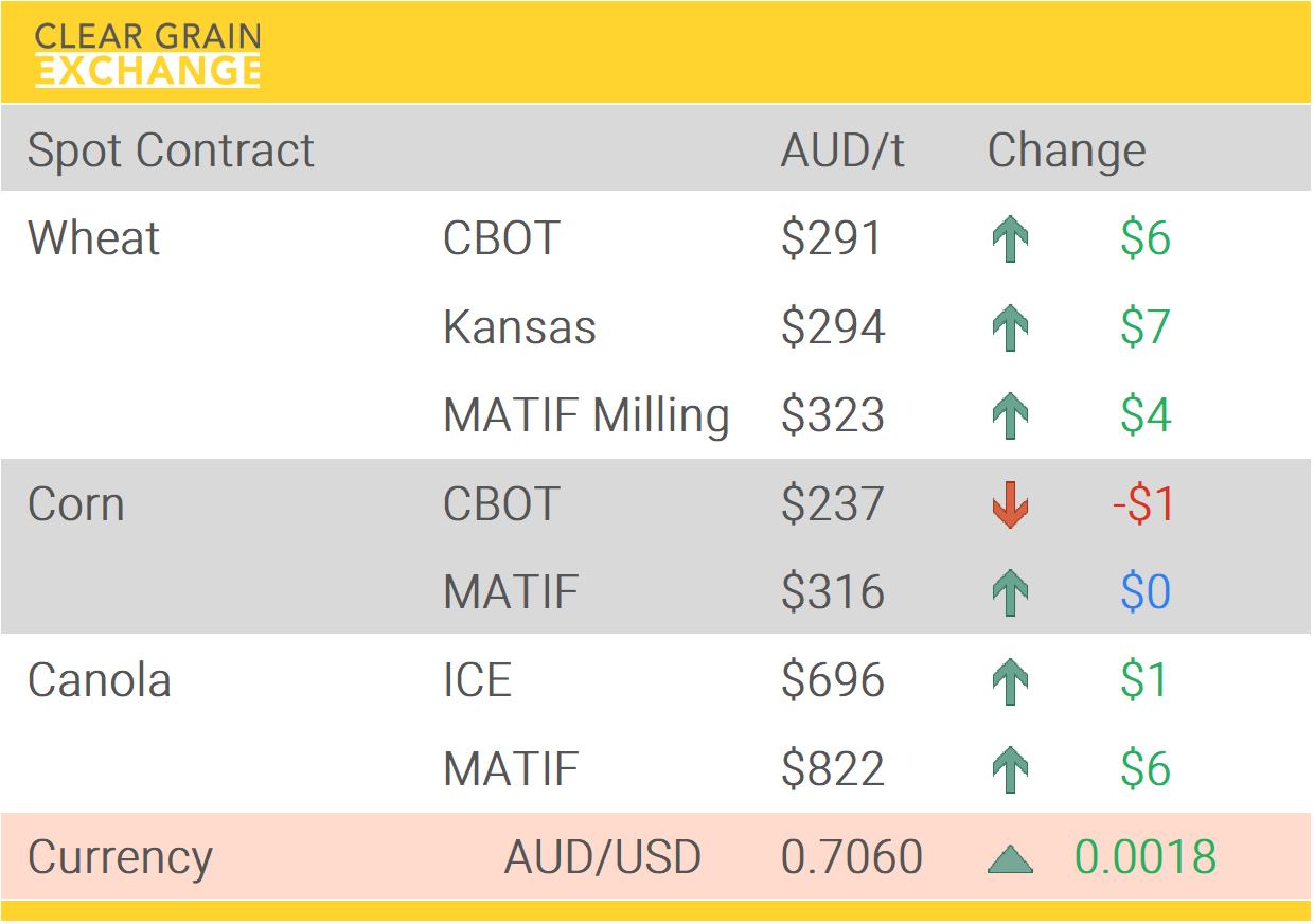 Grain Report Friday- 20th February