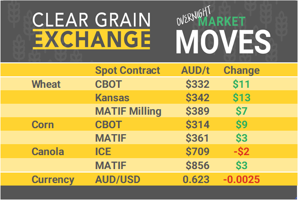 Grain Report Thursday - 30th January