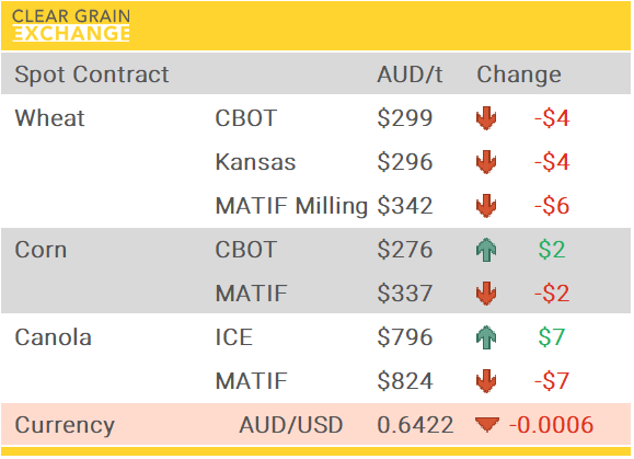 Grain Report Wednesday- 6th August