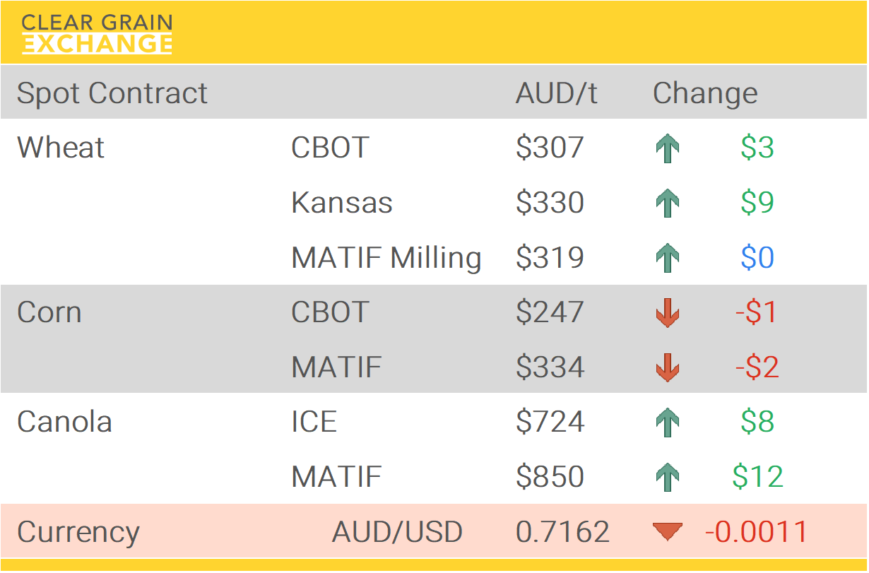 Grain Report Friday - 17th April