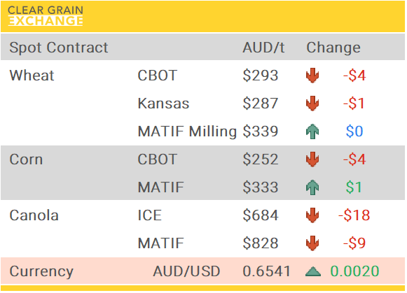 Grain Report Thursday - 4th September