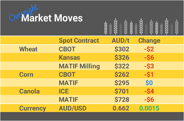 Grain Report Thursday - 14th March