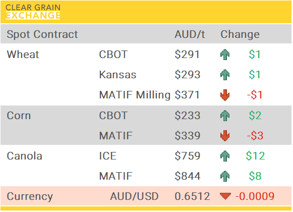 Grain Report Tuesday- 12th August