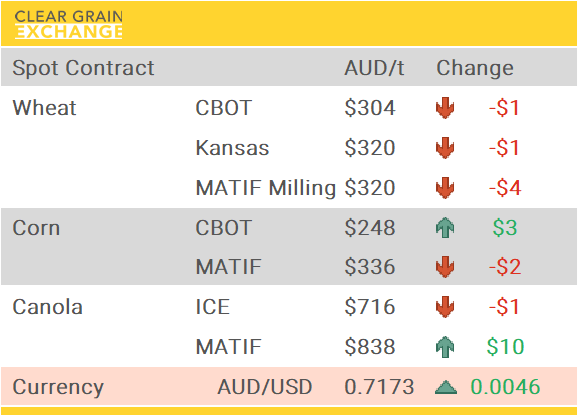 Grain Report Thursday - 16th April