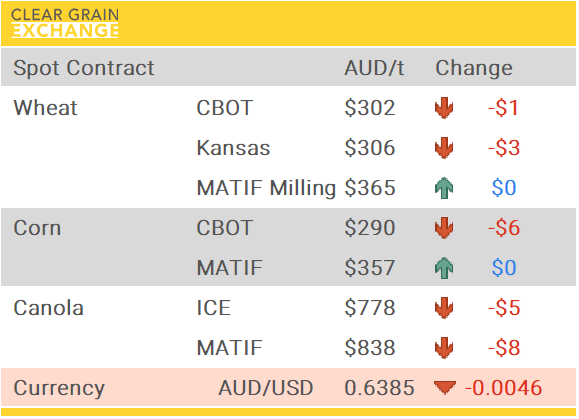 Grain Report Wednesday - 30th April