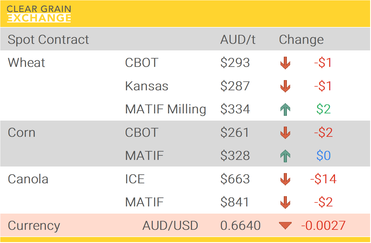 Grain Report Monday- 15th December