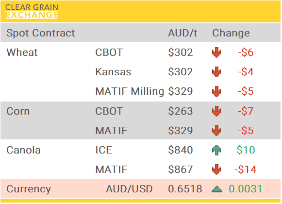 Grain Report Tuesday - 17th June