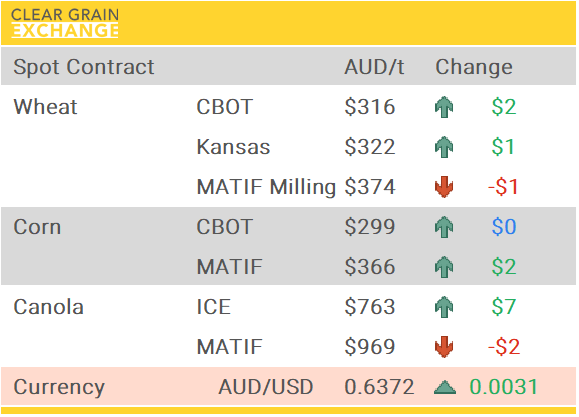 Grain Report Thursday - 17th April