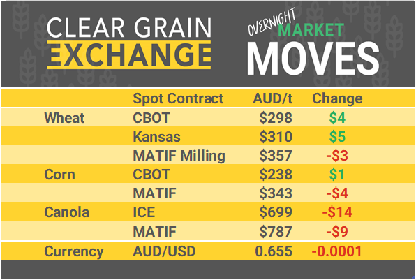 Grain Report Tuesday - 30th July