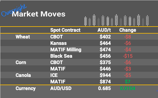 Grain Report Wednesday - 14th December