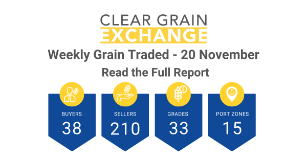 Weekly Grain Traded CGX - 20 November