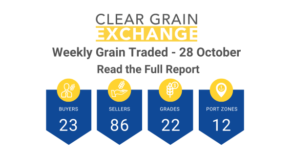 Weekly Grain Traded CGX - 28 October