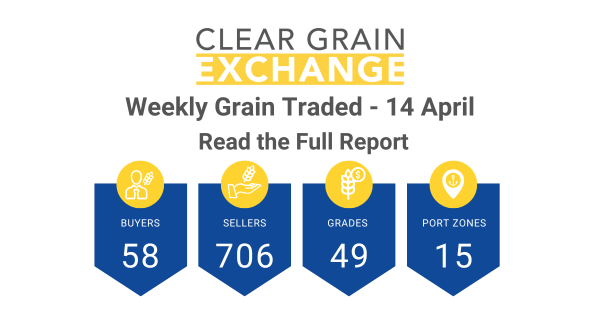 Weekly Grain Traded CGX - 14 April