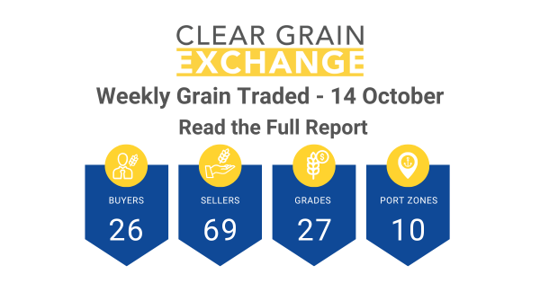 Weekly Grain Traded CGX - 14 October