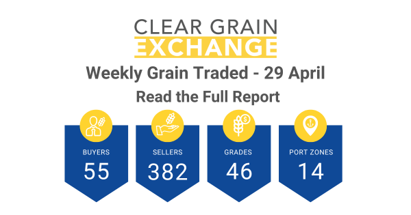 Weekly Grain Traded CGX - 29 April