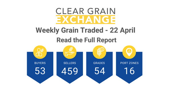 Weekly Grain Traded CGX - 22 April
