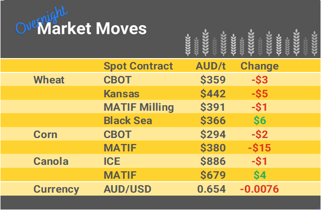 Grain Report Thursday - 03rd August