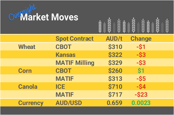 Grain Report Thursday - 4th April