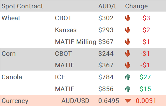 Grain Report Friday- 18th July