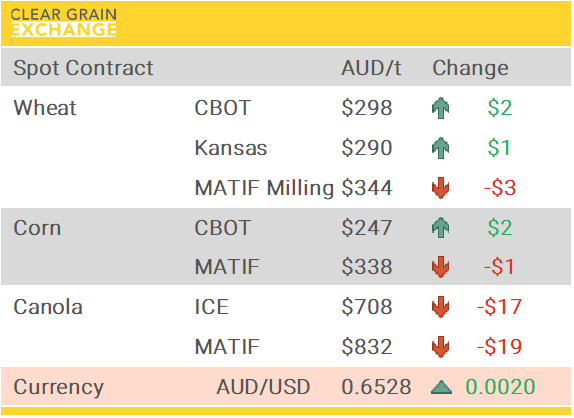 Grain Report Friday - 29th August