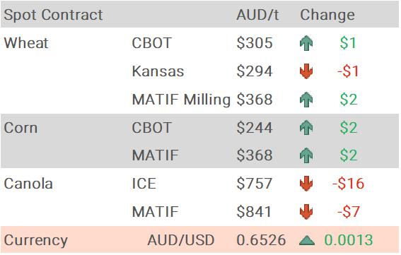 Grain Report Thursday- 17th July