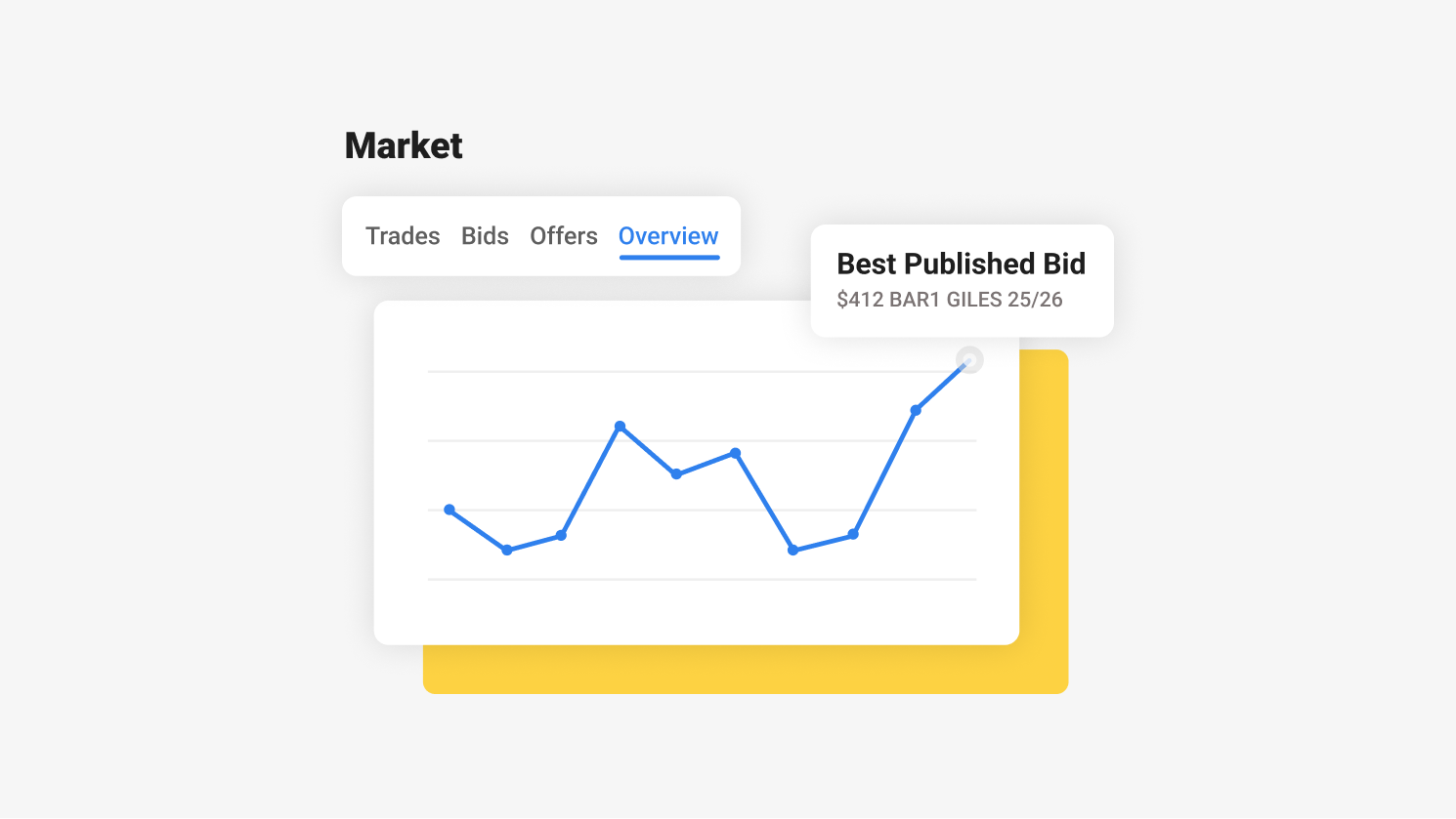 Browse the market and view trends on Clear Grain Exchange