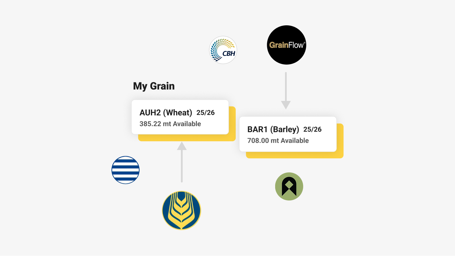Sync your warehouse grain with Clear Grain Exchange